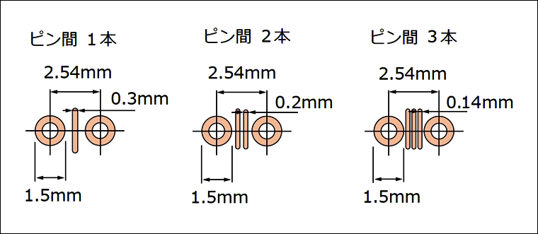 片面基板の設計の要点 | 基板設計ツール | アルティウム